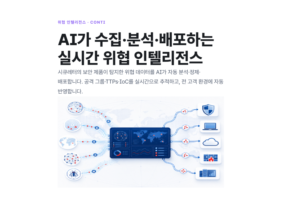 위협 인텔리전스 · ConTI