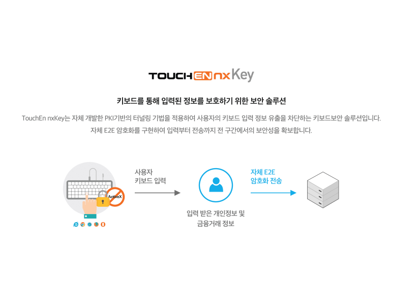 TouchEn nxWeb 